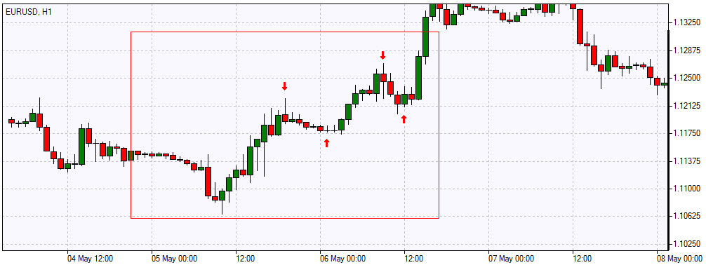 Fading Trading Strategy Fading Trading Strategy